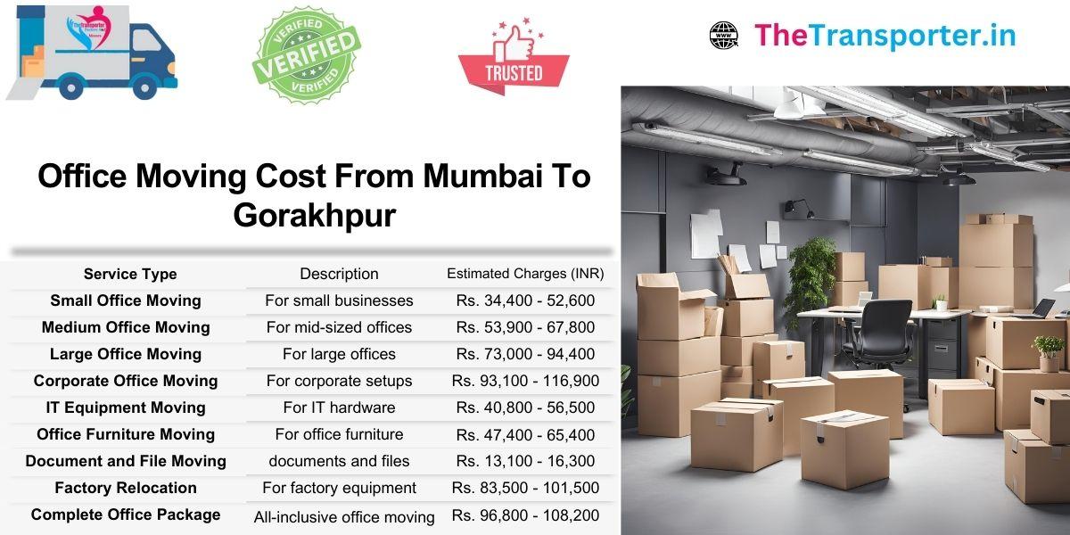 Mumbai to Gorakhpur office Moving with cable routing cost and team section breakdown