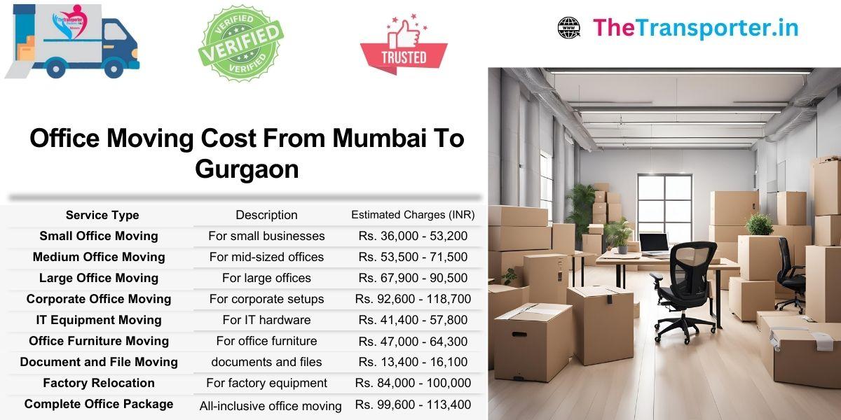 Office Moving from Mumbai to Gurgaon with step-by-step price breakdown