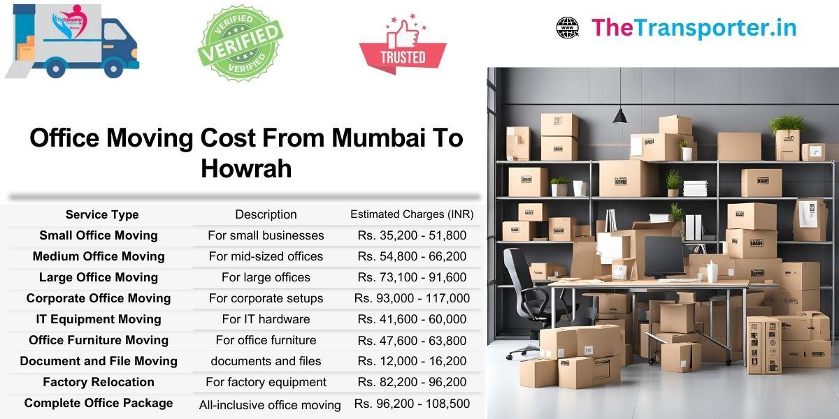 Office move quote from Mumbai to Howrah with full transparency