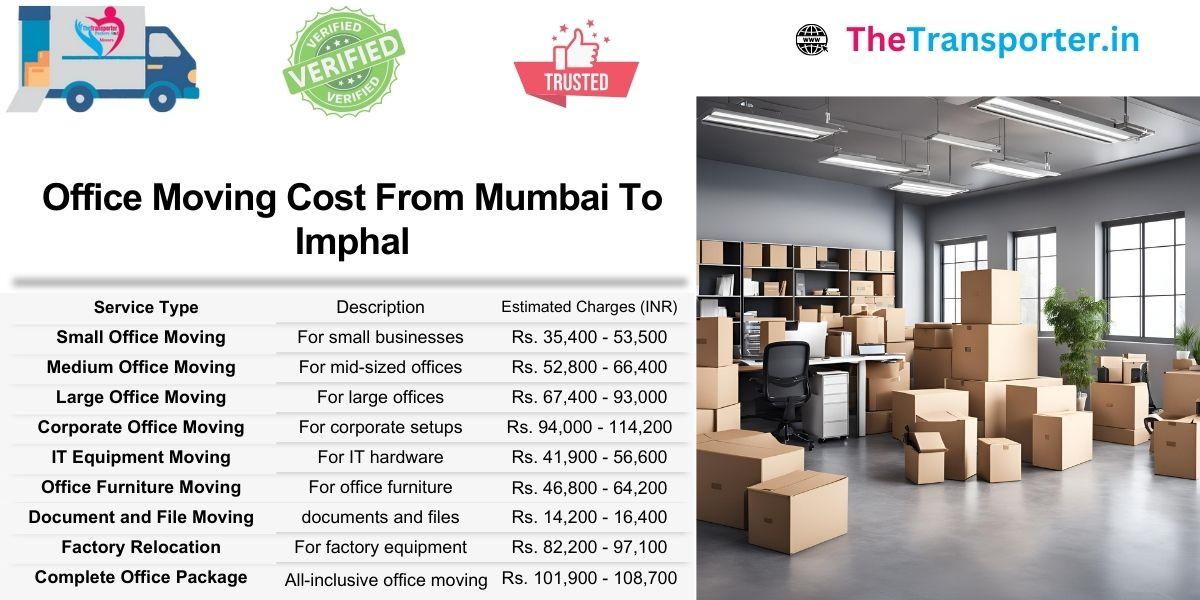 Mumbai to Imphal office Moving includes fixed pricing for team spaces and server zones