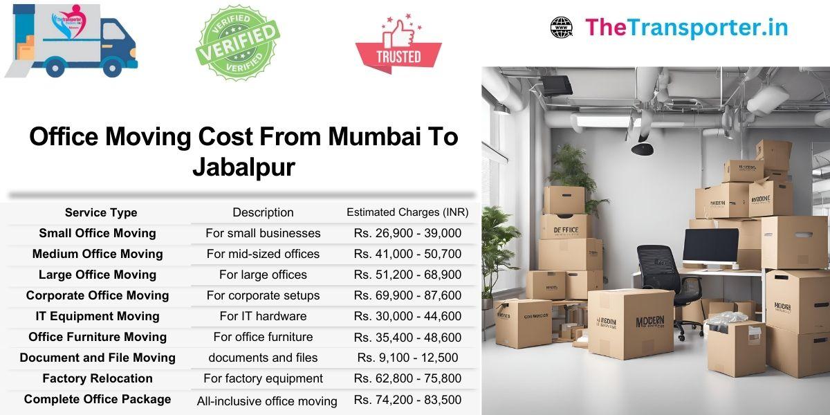 Office Moving services from Mumbai to Jabalpur with structured cost breakdown