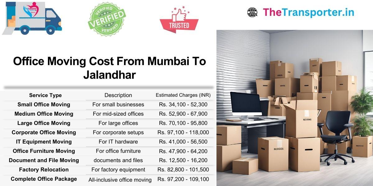 Office setup movement Mumbai to Jalandhar includes asset tracking and IT Moving cost