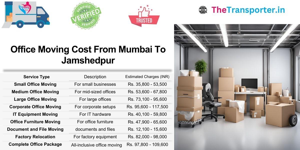 Office Moving Mumbai to Jamshedpur based on department size and network gear