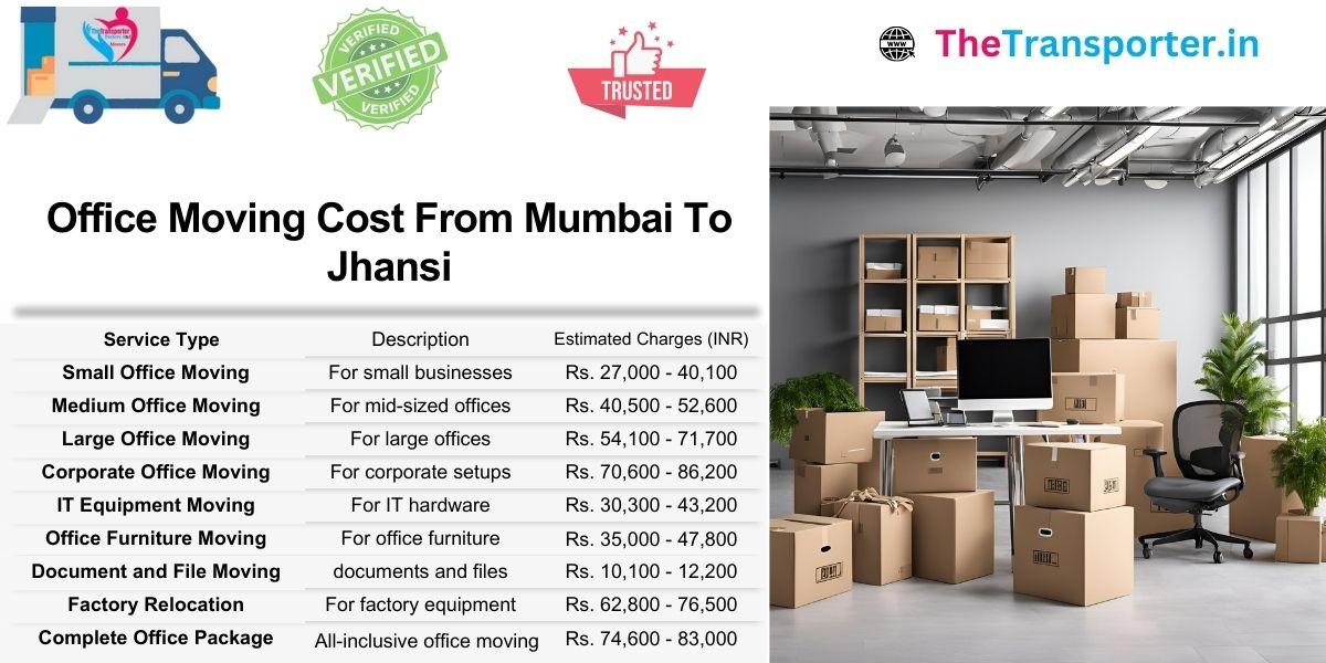 Office transition Mumbai to Jhansi with equipment separation and safe transit planning