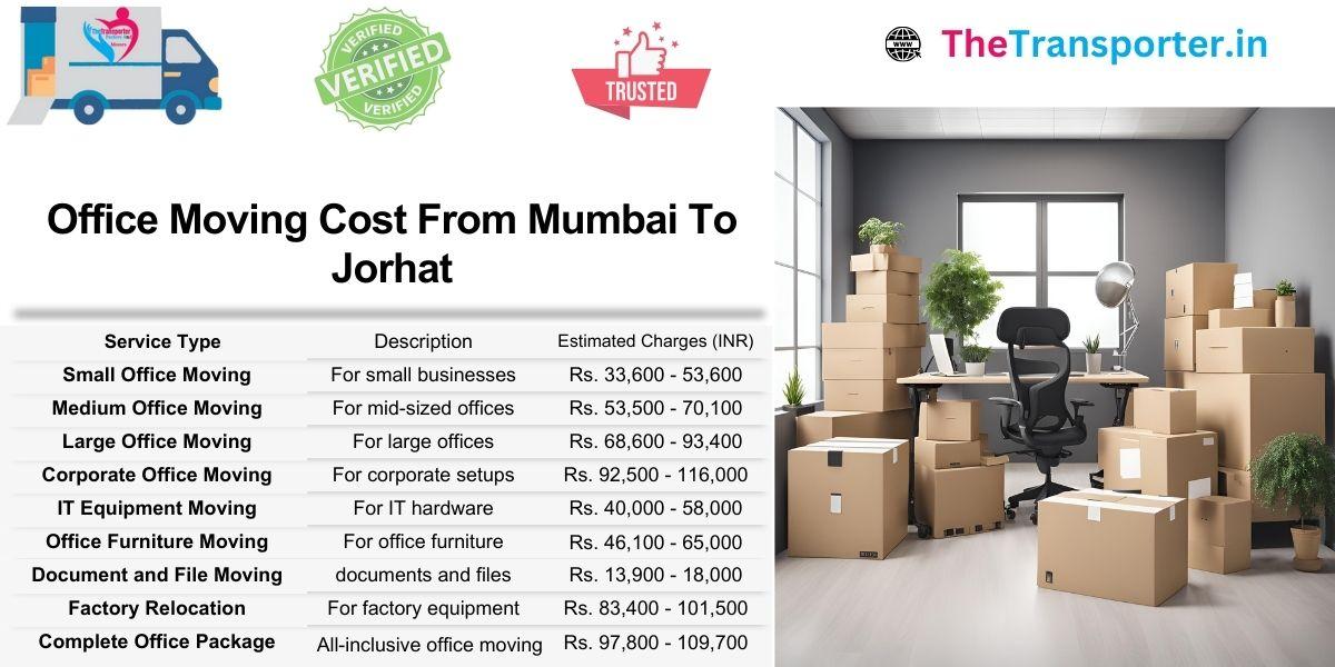 Office move support Mumbai to Jorhat with modular section pricing and digital layout info