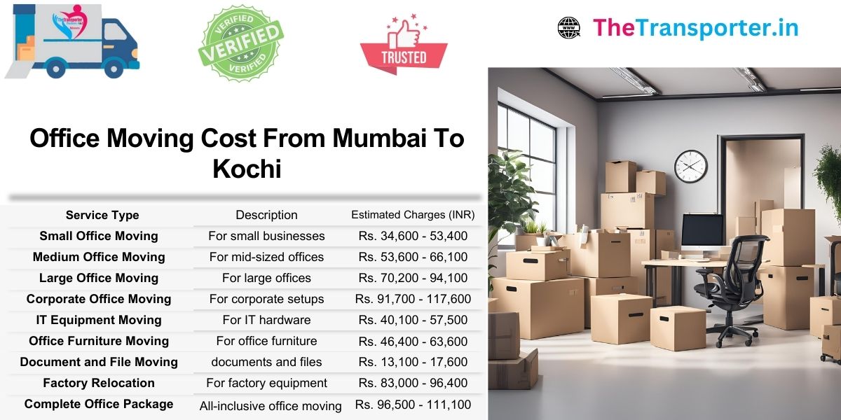 Office shifting cost Mumbai to Kochi with network setup Moving rates