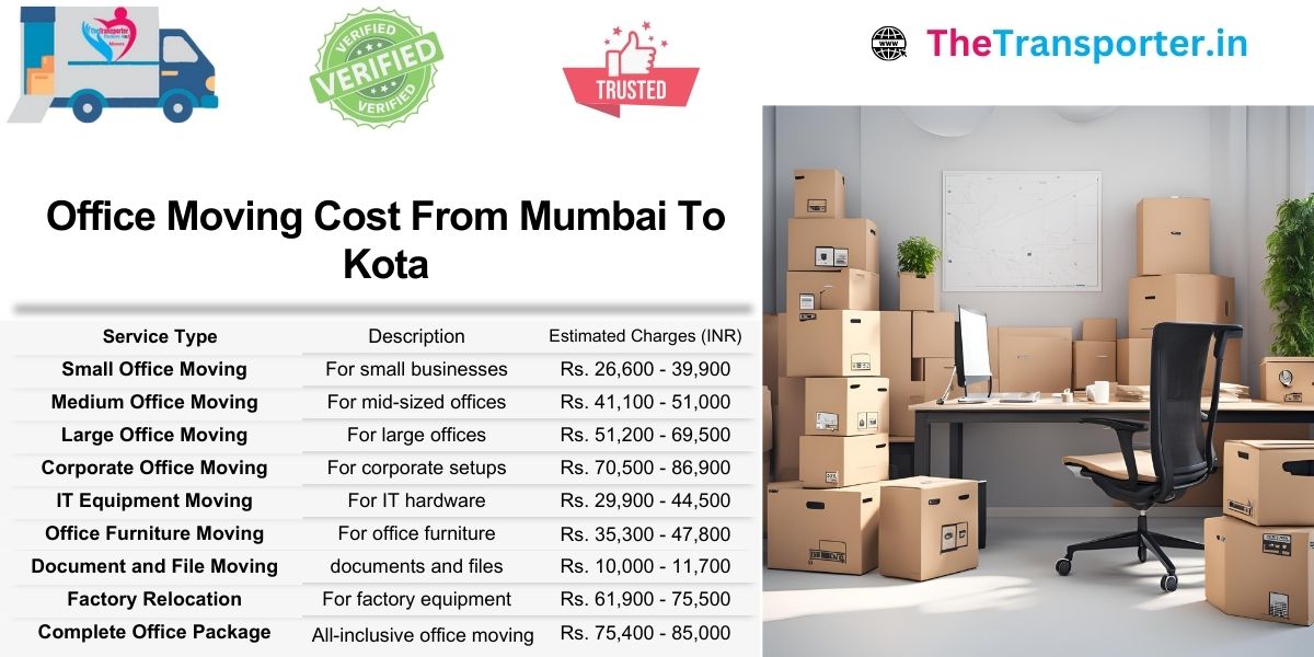 Office shifting rates Mumbai to Kota with flexible scheduling