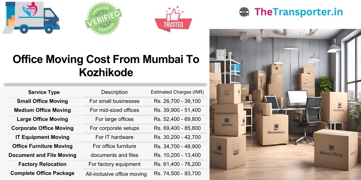 Mumbai to Kozhikode office move with sectioned work area shifting rates