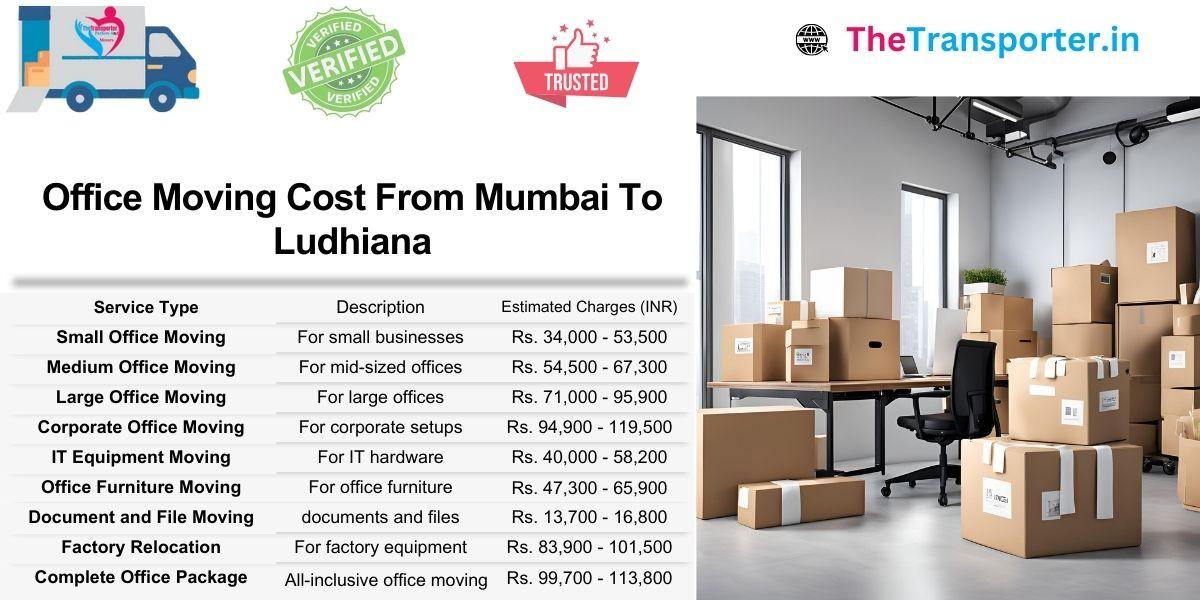 Professional office Moving from Mumbai to Ludhiana with GST-ready invoice