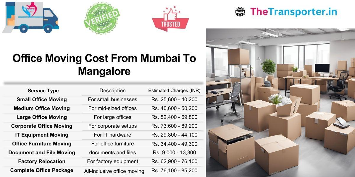 Office shifting charges Mumbai to Mangalore with organized workflow