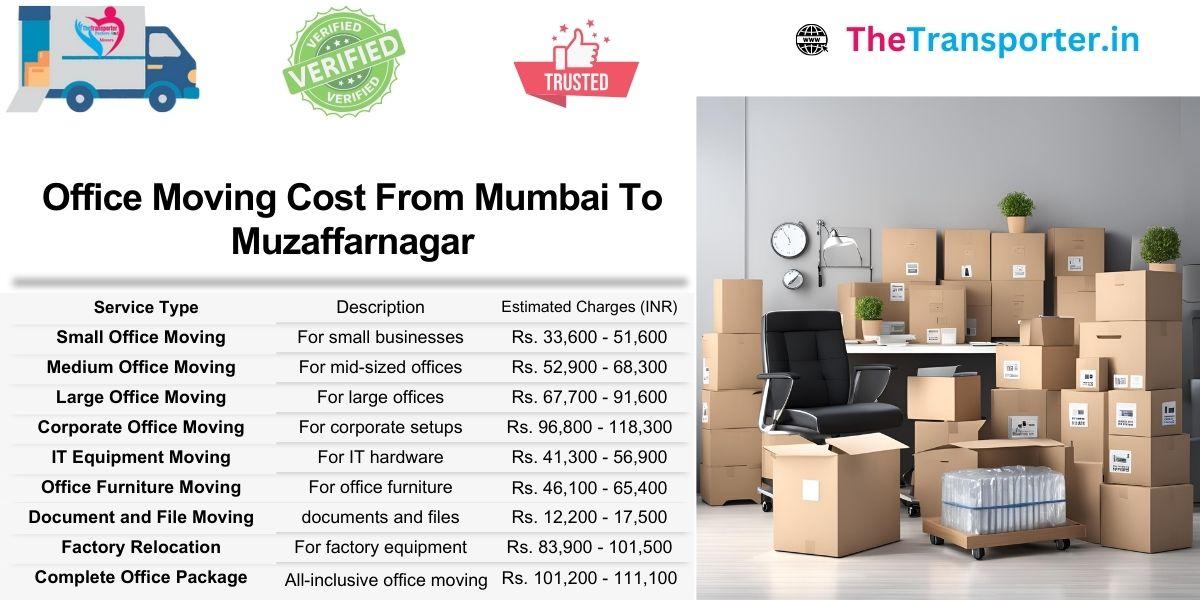 Mumbai to Muzaffarnagar office move cost with digital tools shifting fees