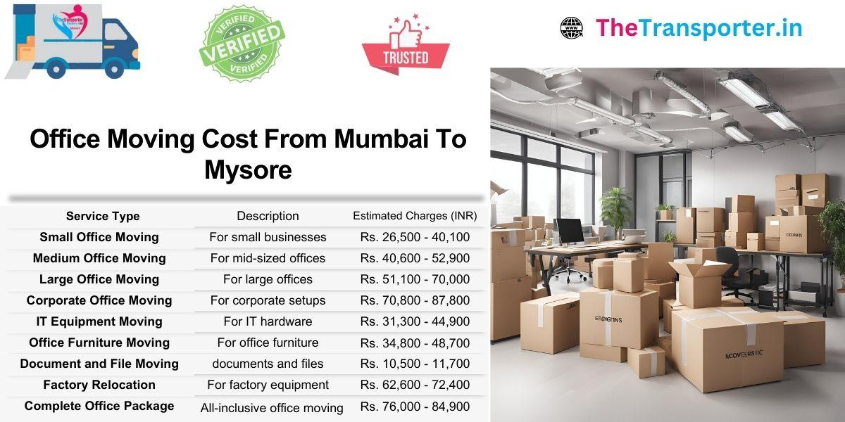 Mumbai to Mysore office shifting chart with cable zone and desk setup cost