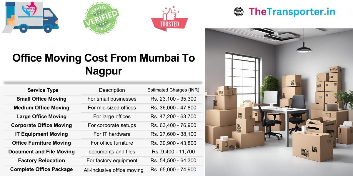 Mumbai to Nagpur office move pricing with tailored plans