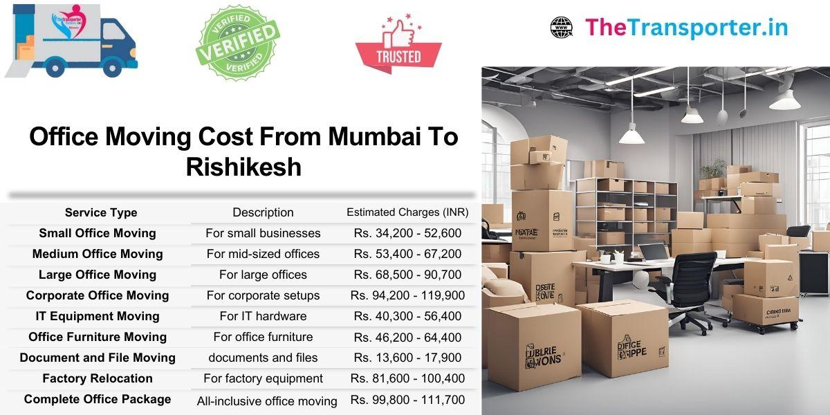 Office transfer Mumbai to Rishikesh with file desk pack and lift usage pricing