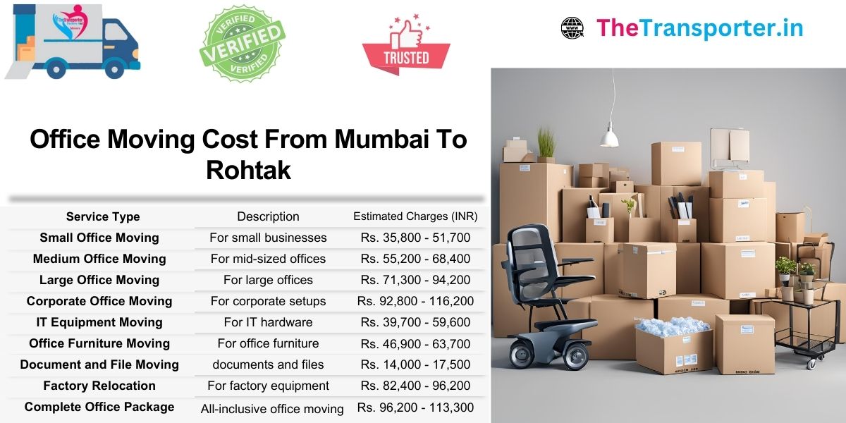 Office movement Mumbai to Rohtak using modular setup and sectioned cost tables