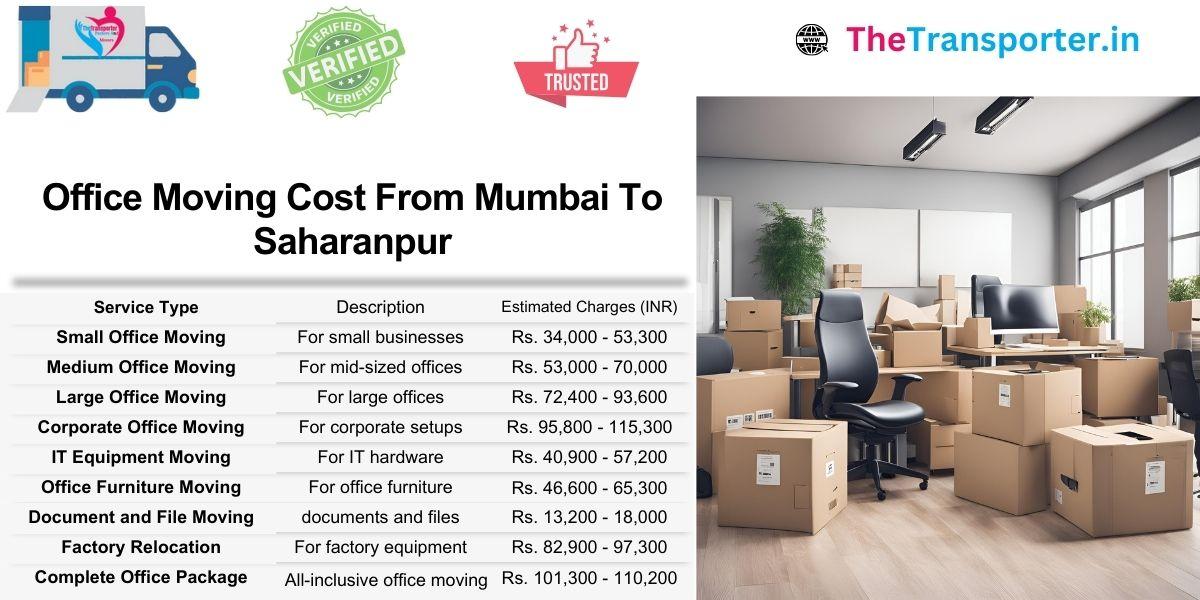 Mumbai to Saharanpur office shifting includes setup Moving and wiring system rates