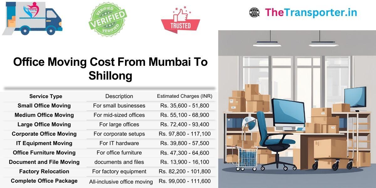 Office move Mumbai to Shillong with section-wise layout and accurate rate mapping