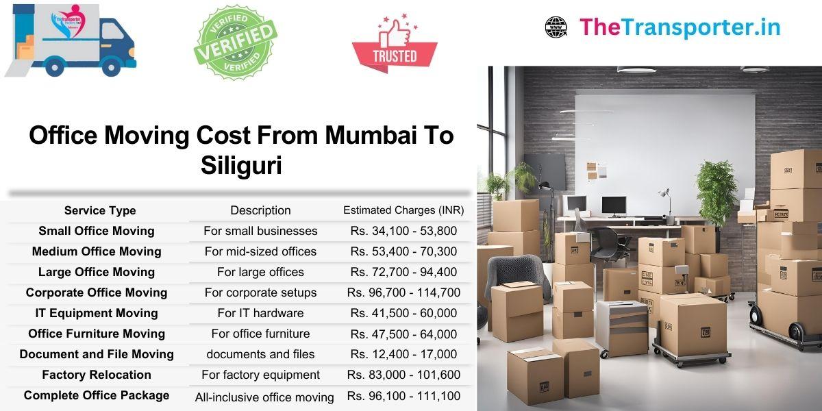 Mumbai to Siliguri office move charges for partitioned seating and IT load