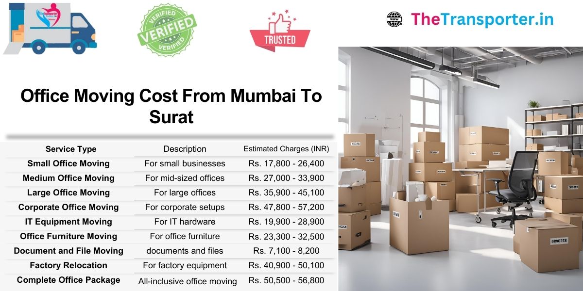 Office move from Mumbai to Surat with efficient service and no hidden costs