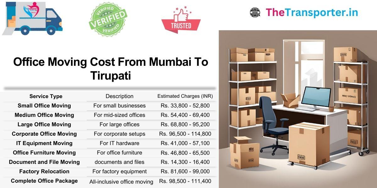 Mumbai to Tirupati office Moving rates include structured seating and tool disassembly