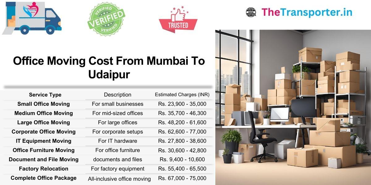 Mumbai to Udaipur office move with mapped desk shifting and device transport charges