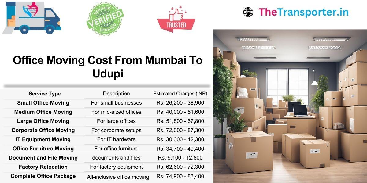 Office move Mumbai to Udupi with employee block planning and cable zone cost table