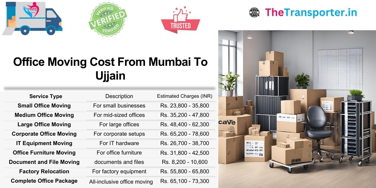 Mumbai to Ujjain office shifting estimate based on number of workstations and switches
