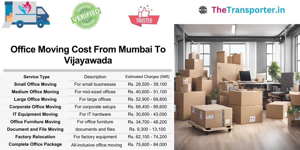 Office shifting services from Mumbai to Vijayawada with updated cost sheet