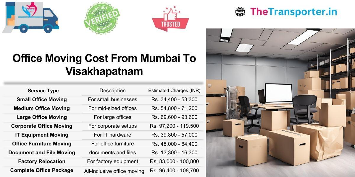 Office shifting from Mumbai to Visakhapatnam with real-time pricing insights