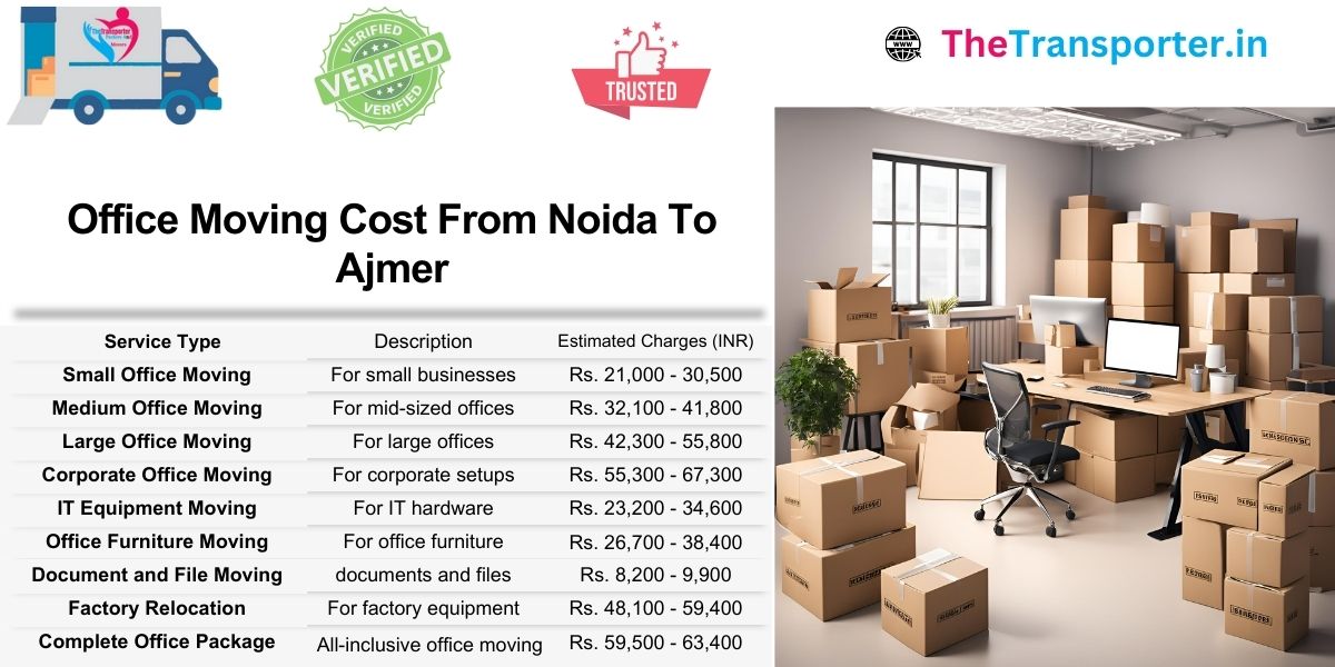 Structured office shifting chart Noida to Ajmer with setup zone planning