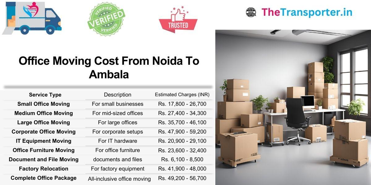Office Moving quote Noida to Ambala with budget planning tools