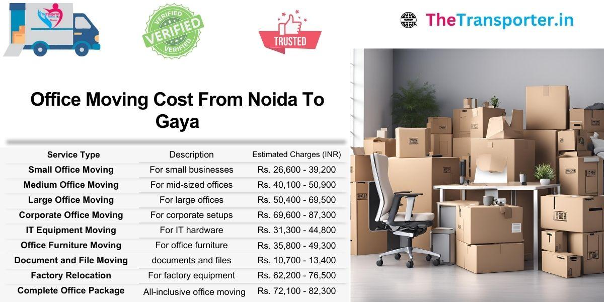 Office shifting list Noida to Gaya by desk grouping and device connections