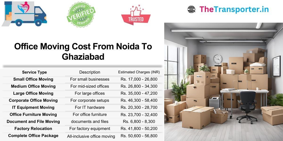 Professional support for office moving from Noida to Ghaziabad