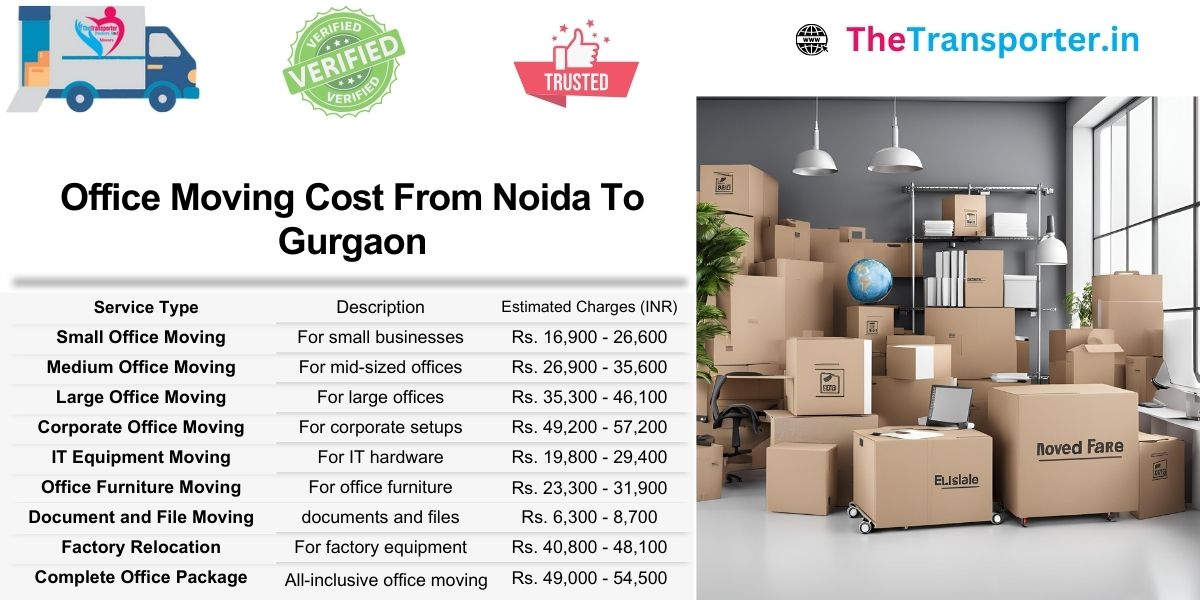 Office shifting charges from Noida to Gurgaon with organized service