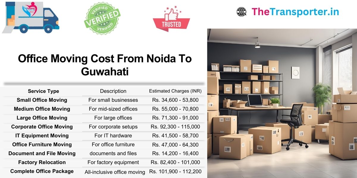 Office shifting cost Noida to Guwahati with team-based management and service control