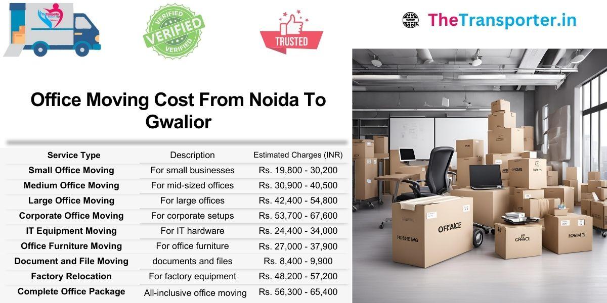 Office Moving from Noida to Gwalior with team coordination