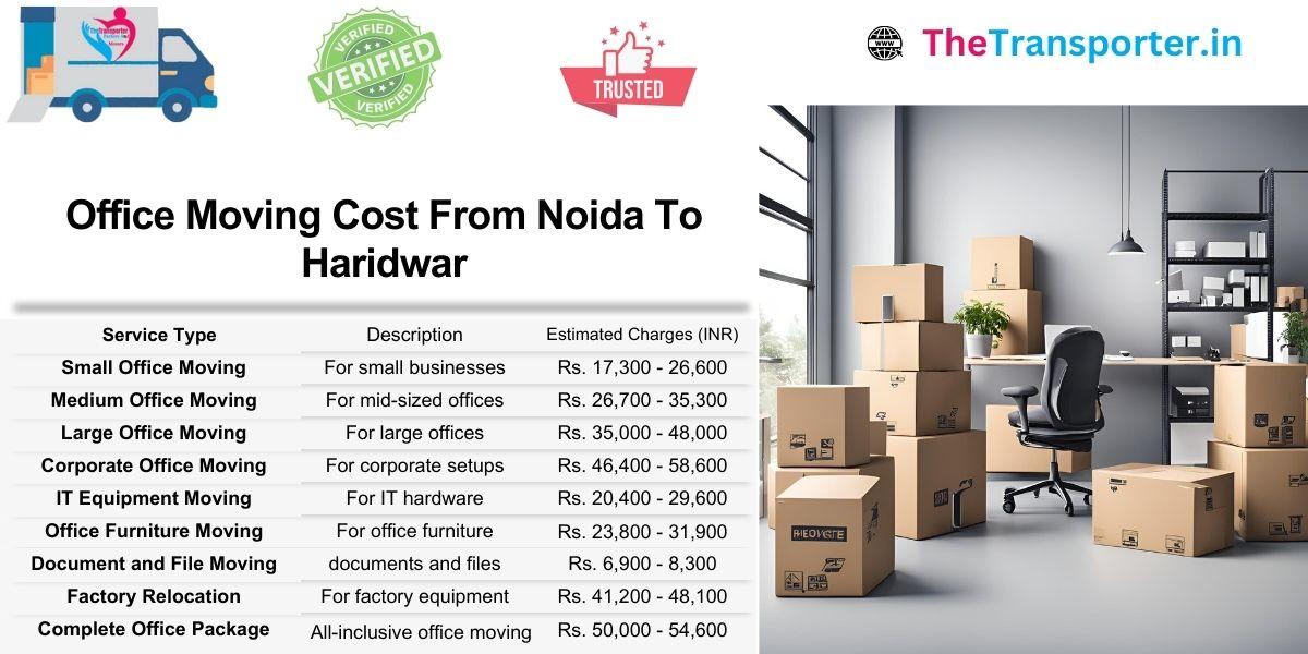 Affordable office move from Noida to Haridwar with dedicated manager