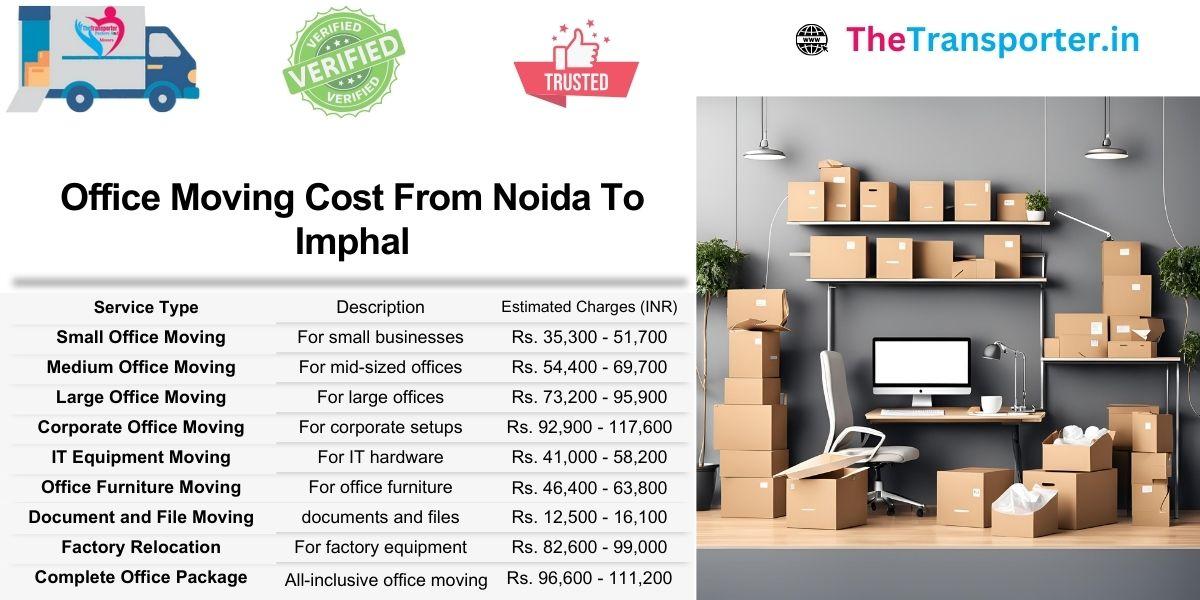 Office shifting quote Noida to Imphal with detailed mapping of hardware and seating