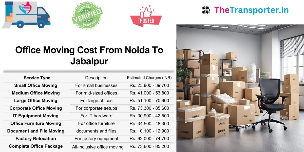 Office Moving pricing Noida to Jabalpur with transparent process
