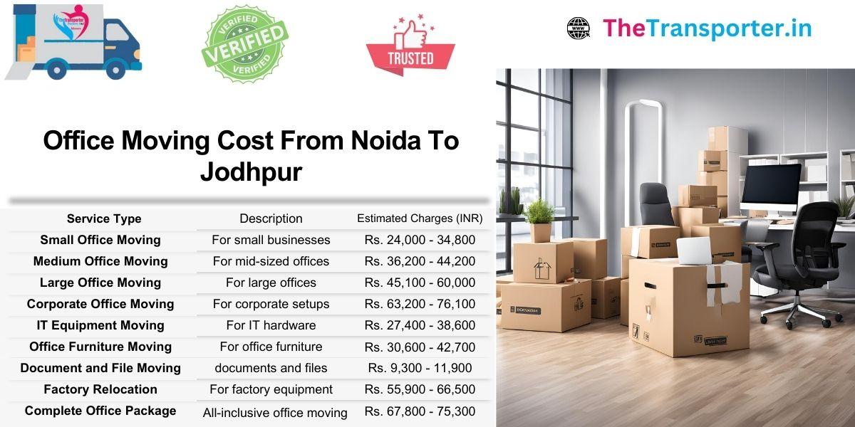 Office Moving Noida to Jodhpur with simplified tracking and fixed price