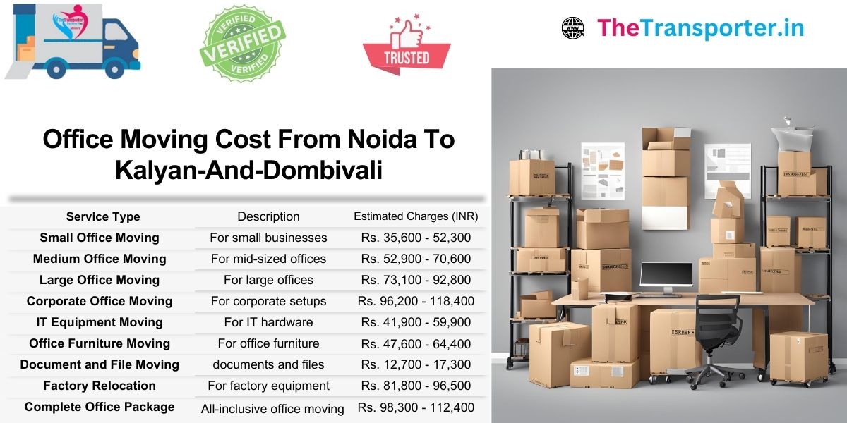 Office move cost from Noida to Kalyan Dombivli with organized delivery support