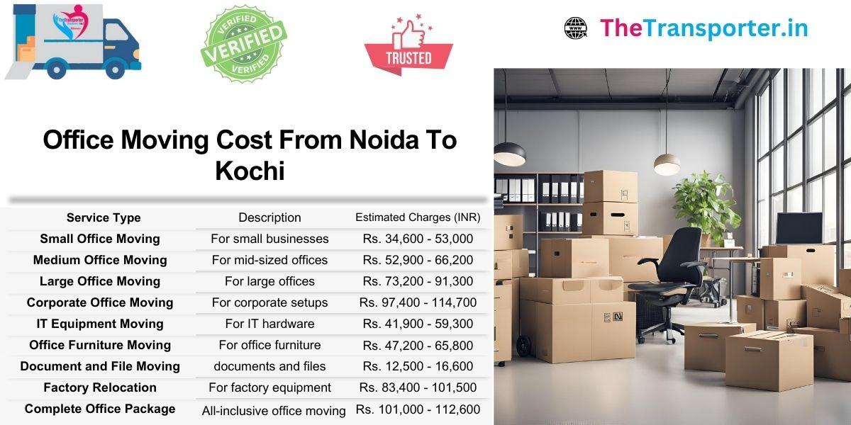 Office Moving from Noida to Kochi with charges for LED screens and chair systems