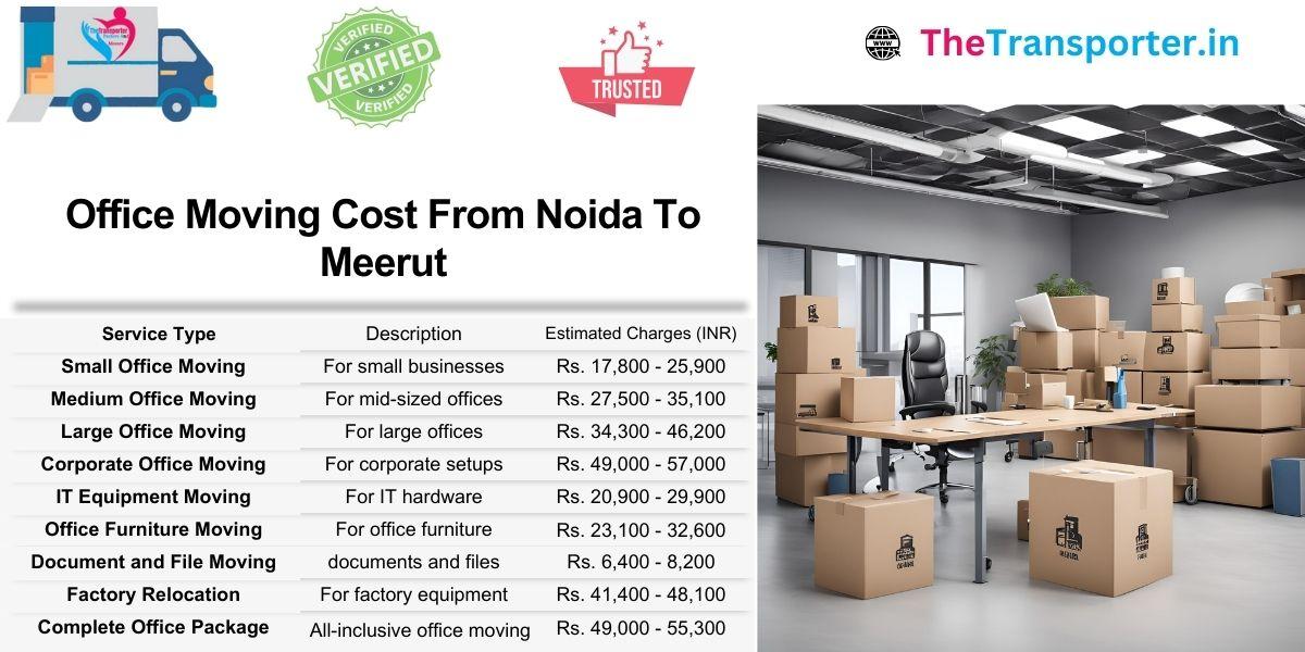 Office Moving services from Noida to Meerut planned for small and mid-size offices