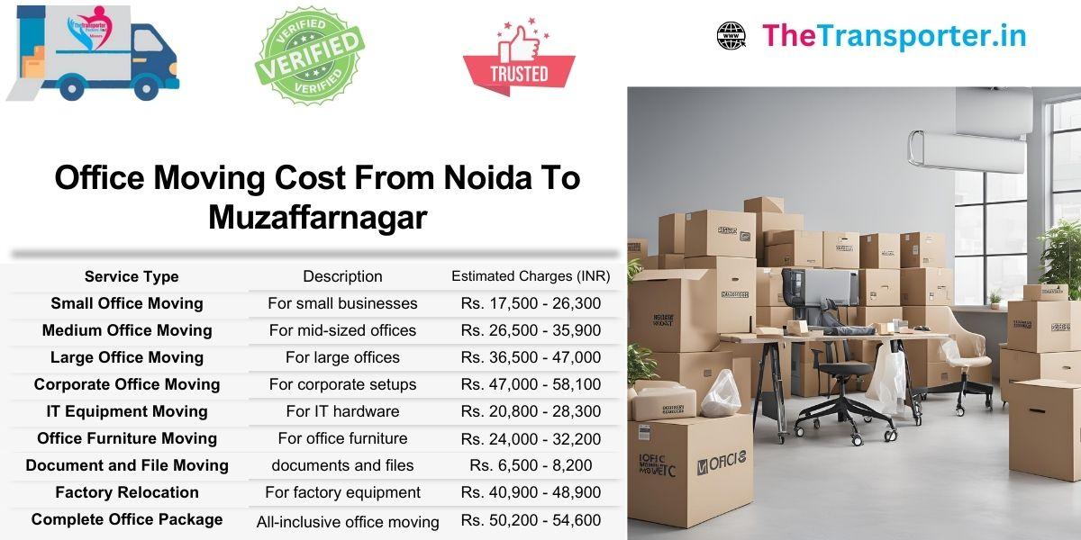 Charges for office Moving Noida to Muzaffarnagar based on section-wide inventory move