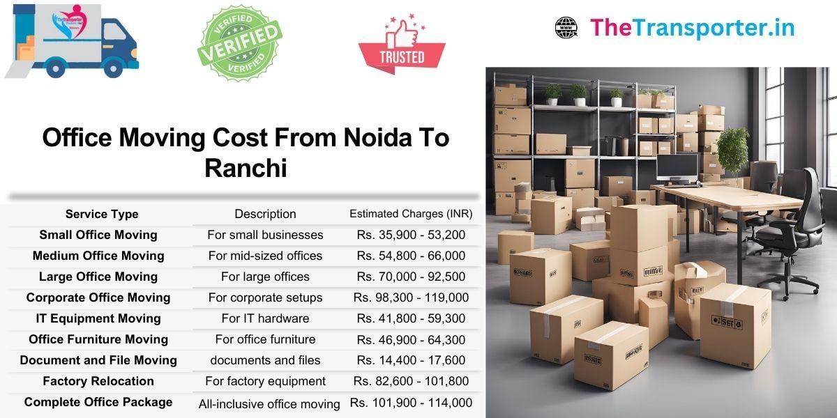 Cost for office moving from Noida to Ranchi with organized team support