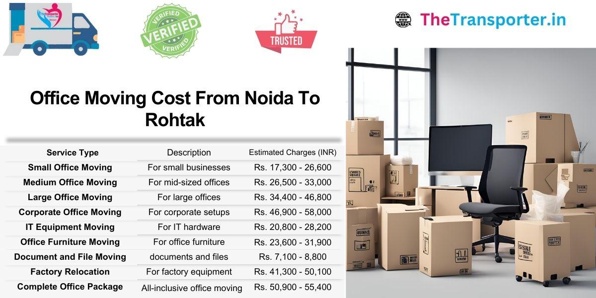 Office shifting services quote Noida to Rohtak based on zone-wise wiring and device racks