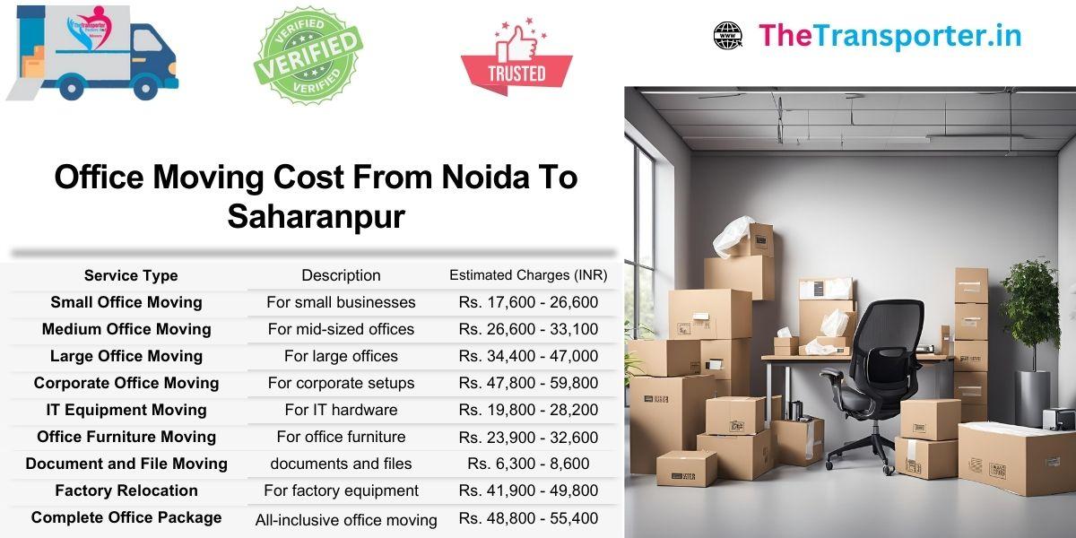 Office moving rates from Noida to Saharanpur by equipment node and file cabinet zones