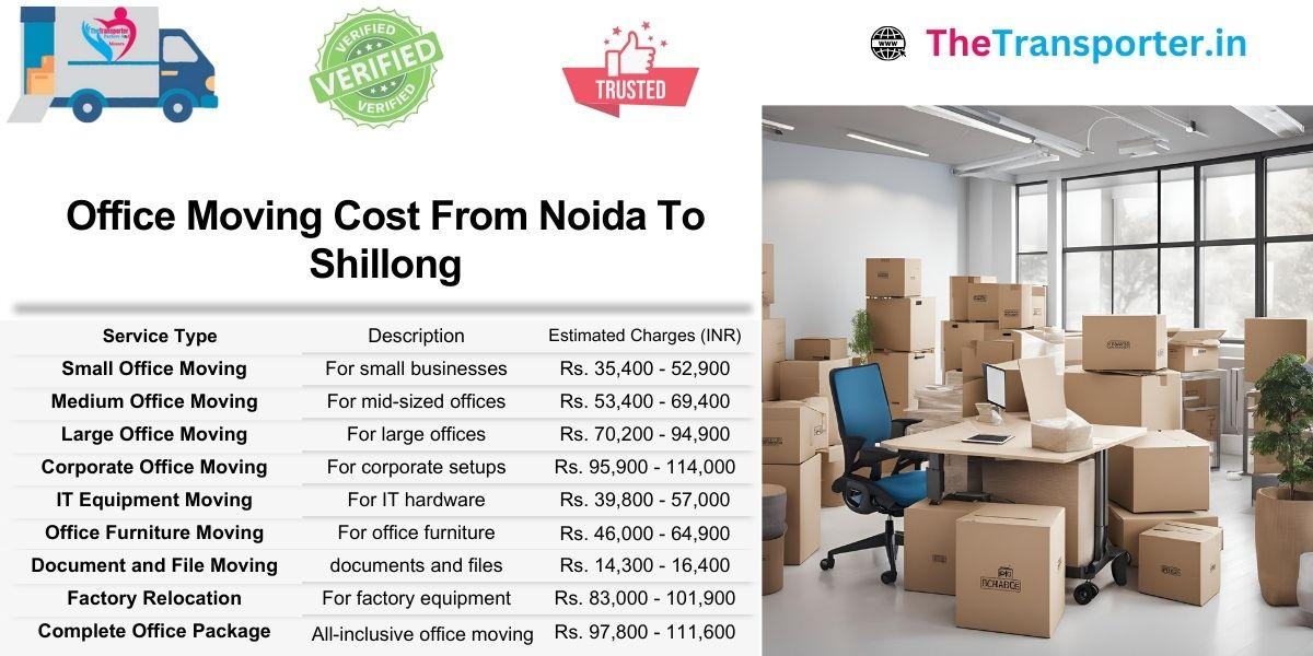 Office move estimate Noida to Shillong based on team placement and routing setup