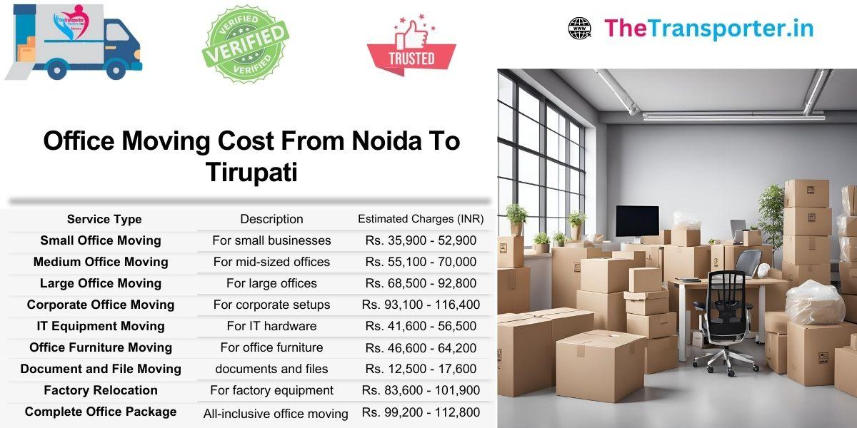 Noida to Tirupati office shifting chart by group layout and tech systems