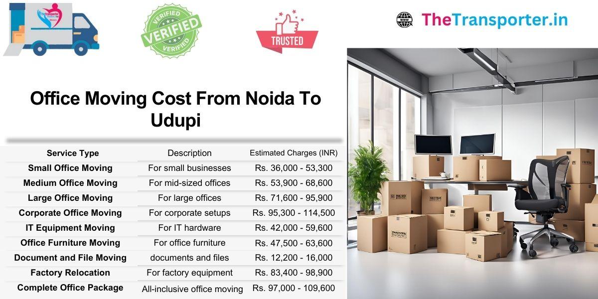 Office move from Noida to Udupi structured by resource division and tool kit Moving